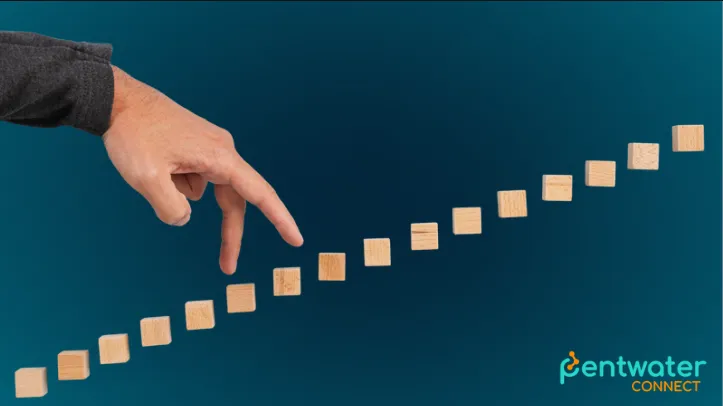 A man's fingers, representing steps in a process, walk up a series of ascending wooden blocks.