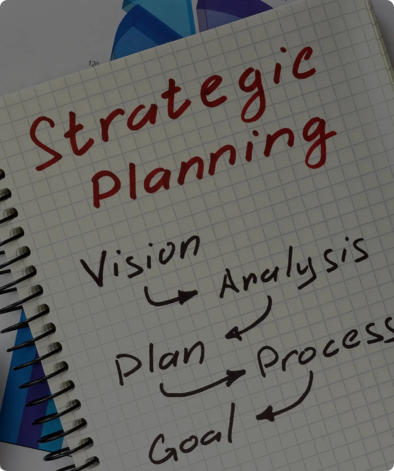 Strategic Campaign Planning